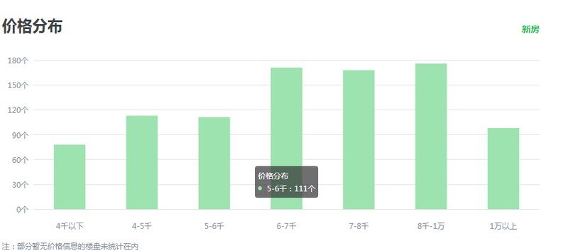 潍坊房产网二，探索房地产市场的新动态与前景展望