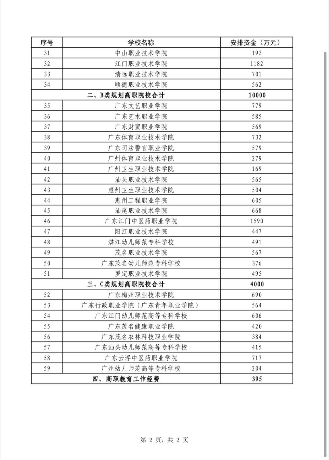 广东省高职高考公办教育的发展与探索