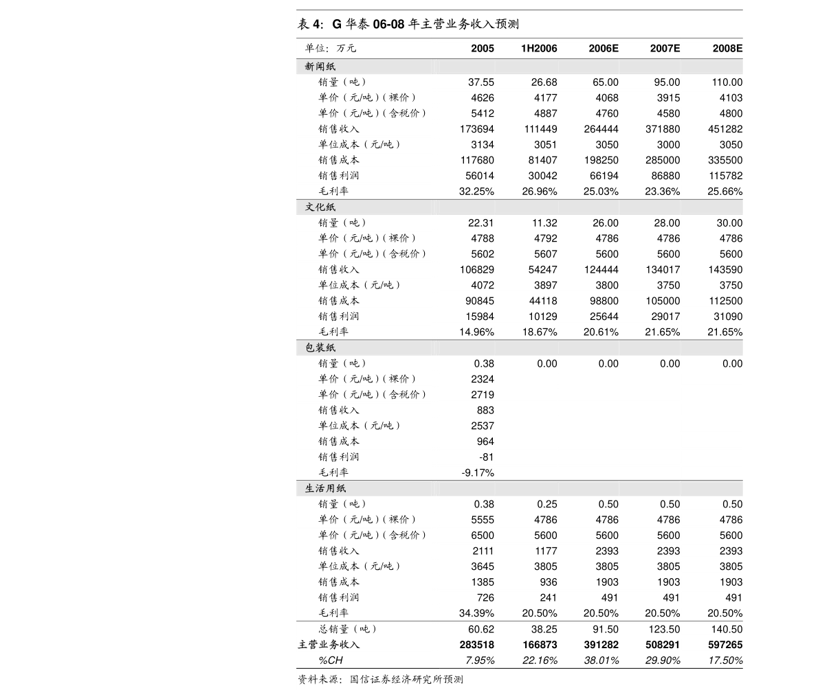 广东润业有限公司，探索、创新、发展的先驱