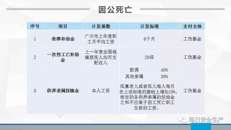 广东省工伤赔偿标准与流程解析（2020年）