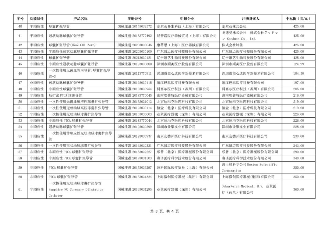 广东省平台耗材集采，推动医疗改革的新动力