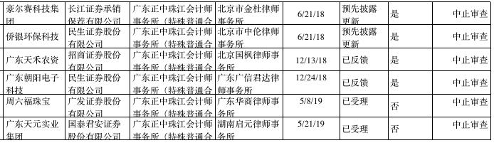 广东燃料实业有限公司，历史、现状与未来展望