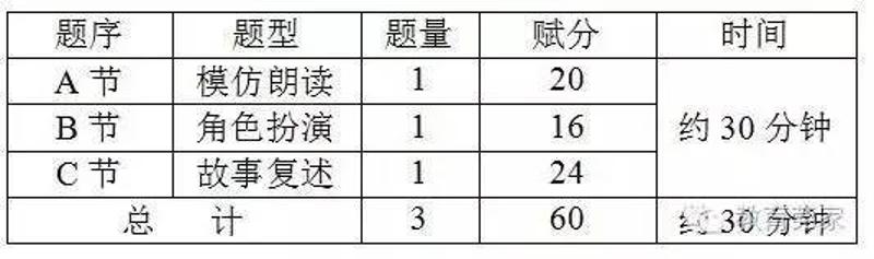 广东省高考英语改革与影响，2017年的回顾与展望