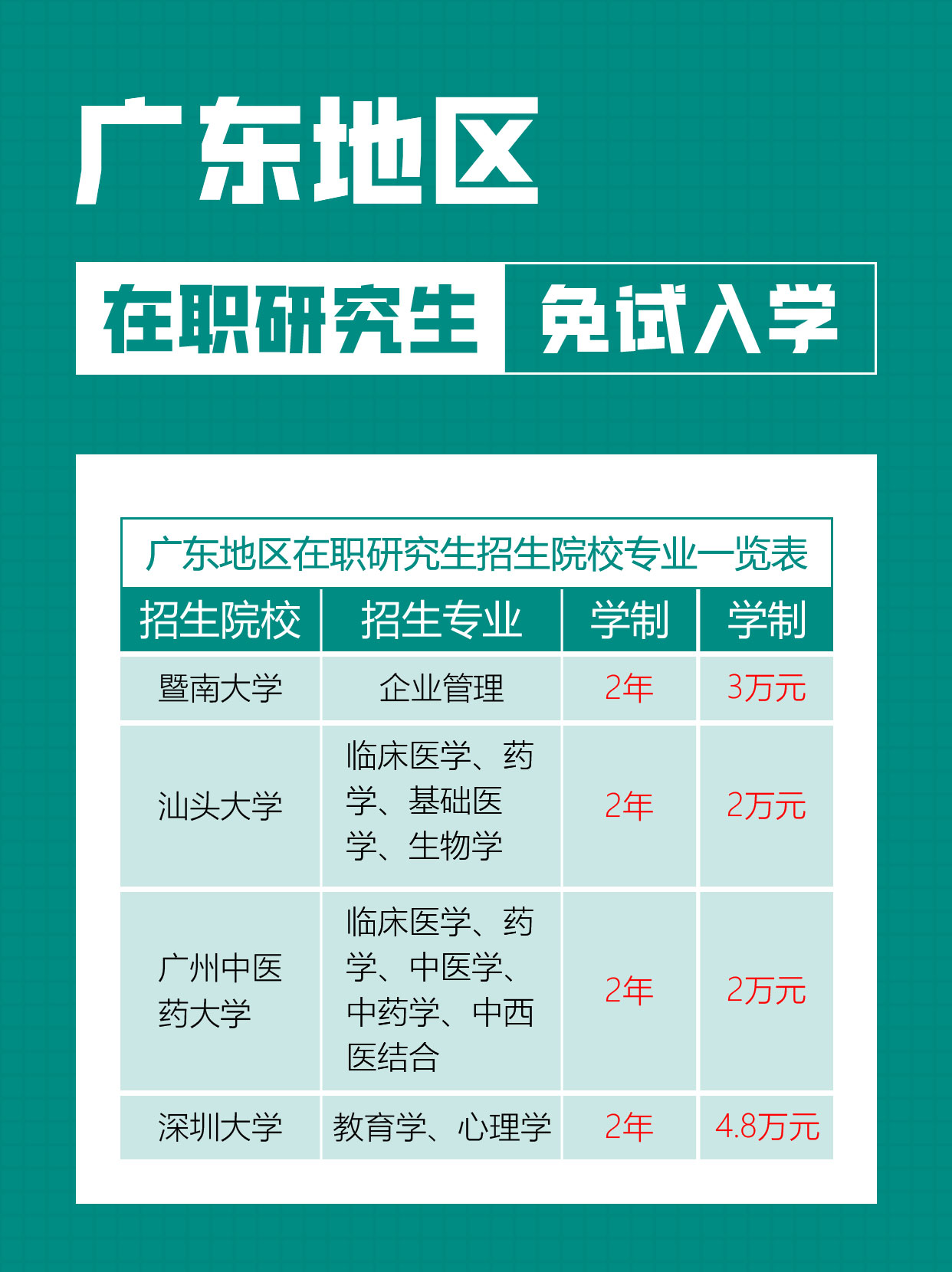 广东省考研报考点的全面解析