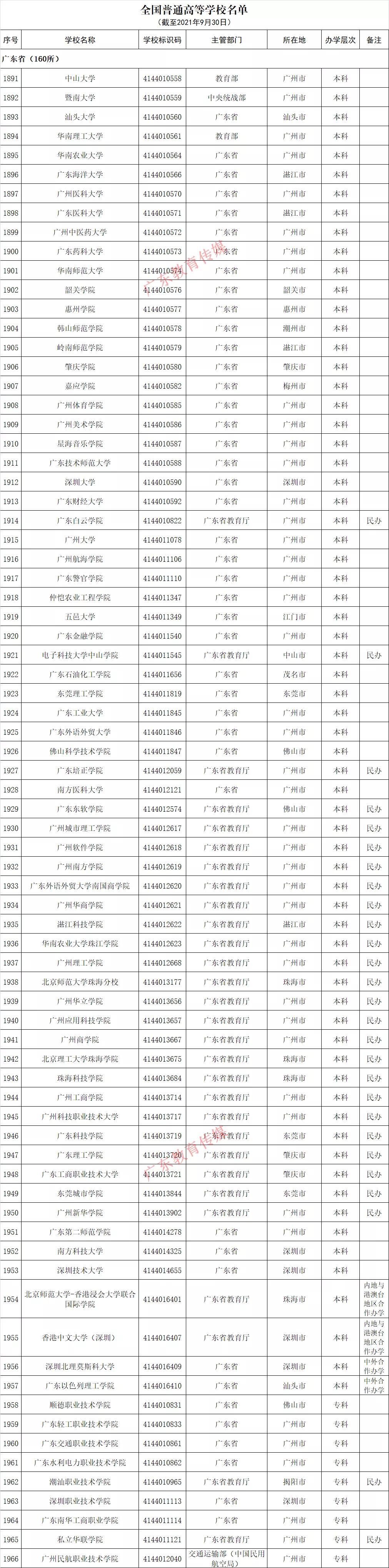 广东省专科高校，教育的新力量