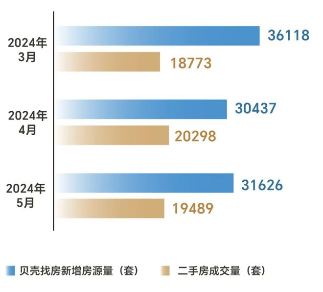 成都房产数据深度解析