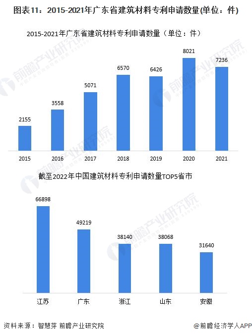 广东省建材业的蓬勃发展及其影响