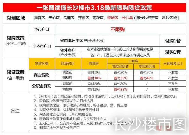 长沙房产限购政策，影响、挑战与未来展望