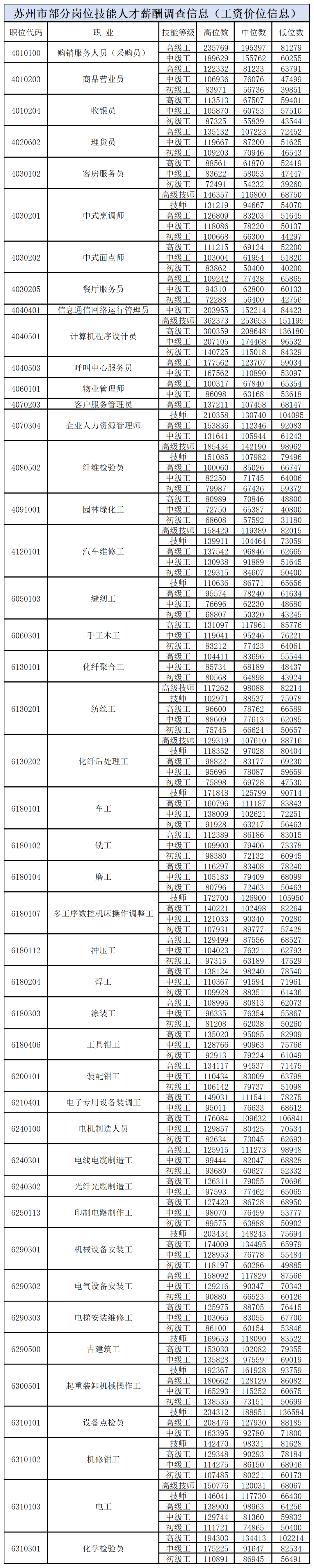 江苏科技公司工资概览