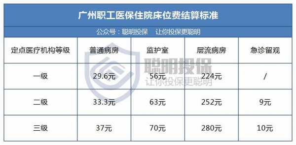 广东省保险费用报销指南