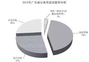 广东省考成绩如何进入面试环节，策略与准备