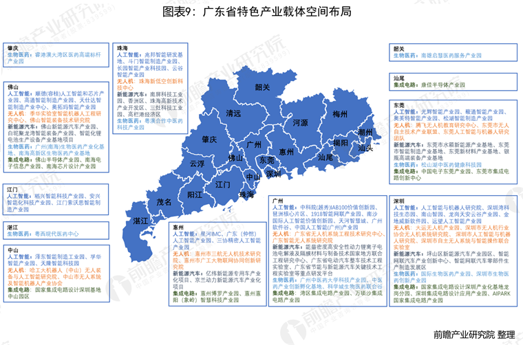 广东省林地使用现状及未来展望