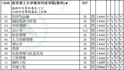 南京科技大学在江苏的录取率分析