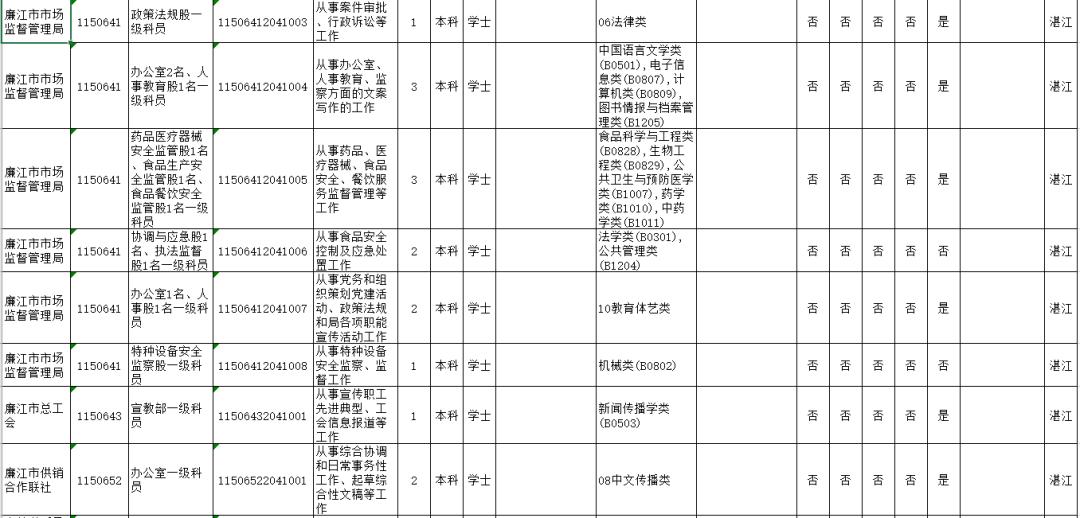 广东省2020年公务员招录概况