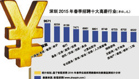 广东省社保深圳，保障与机遇并存的城市篇章