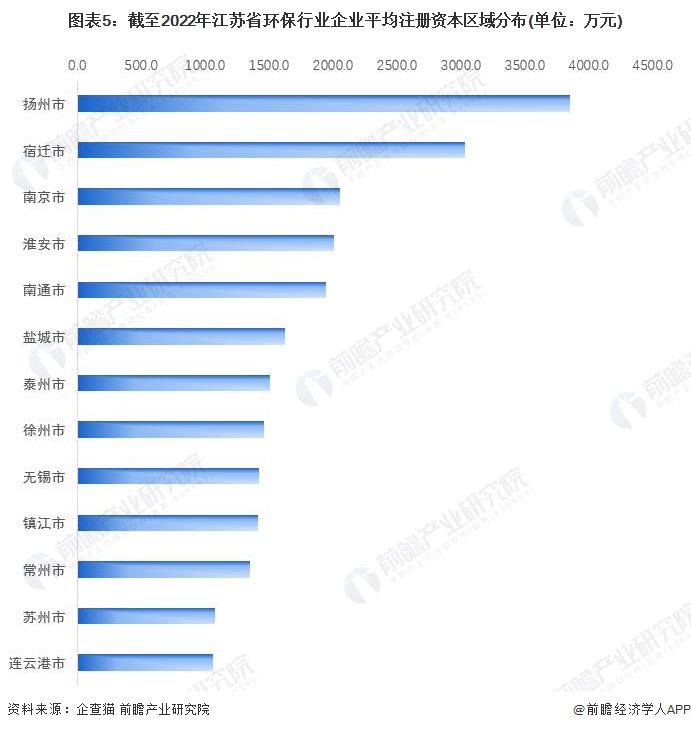 江苏科技环保设备市场卖价分析