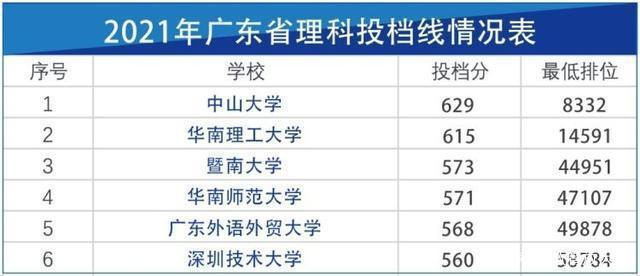 广东省职高高考投档线，探索与解析