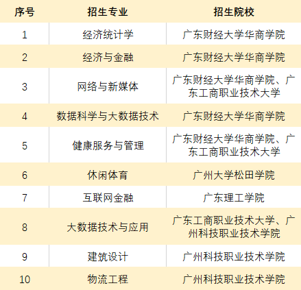 广东省高考政治2021，新形势下的考试分析与展望