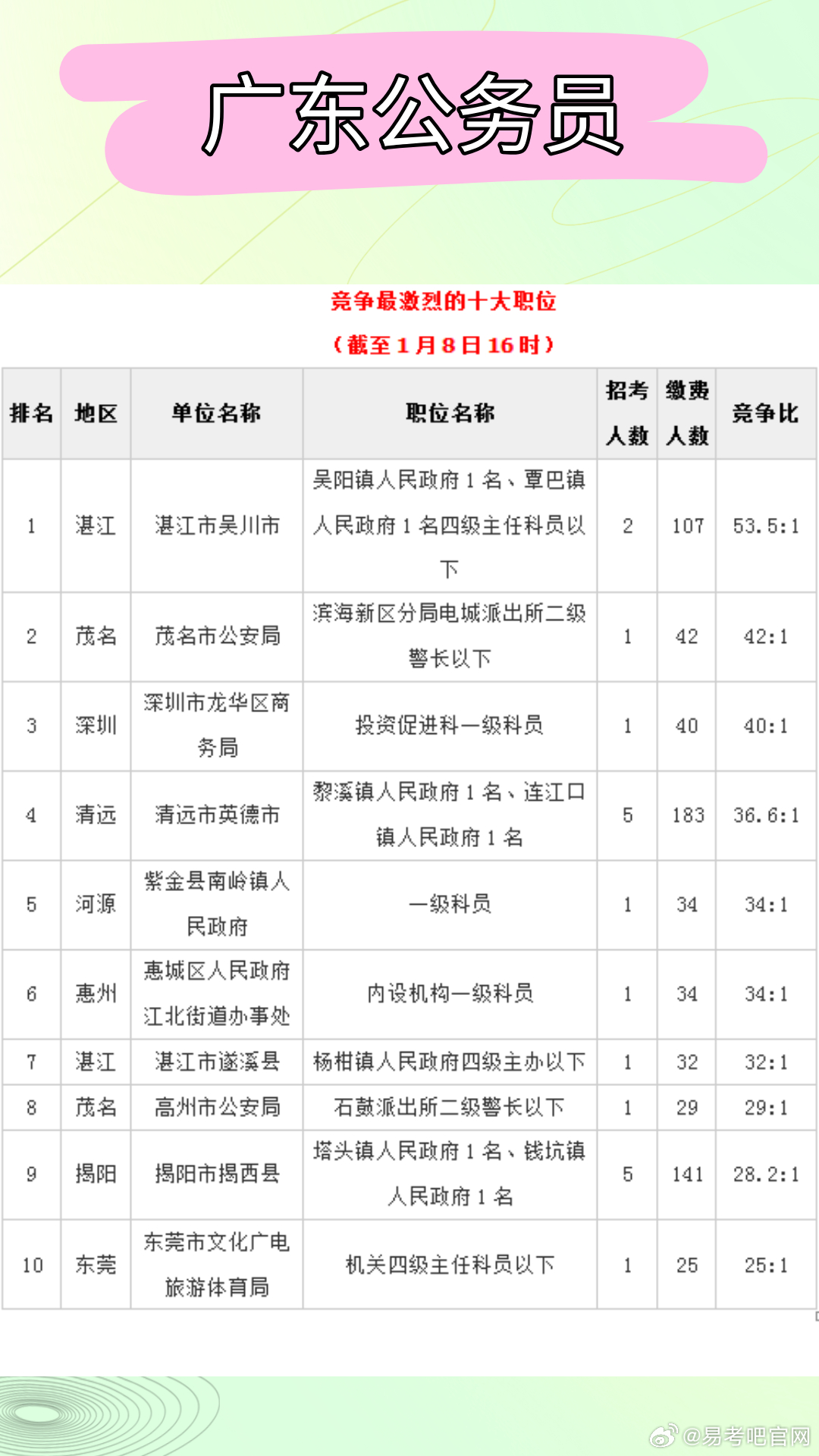 关于广东省公务员报名的全面解析