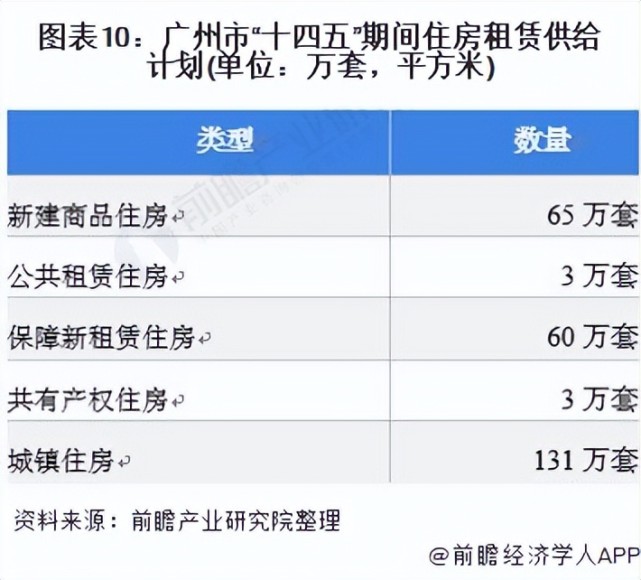 广东省房屋租赁检测，现状、挑战与未来发展