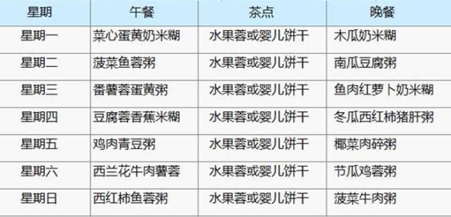 初生婴儿成长宝典，0到12个月宝宝的营养食谱