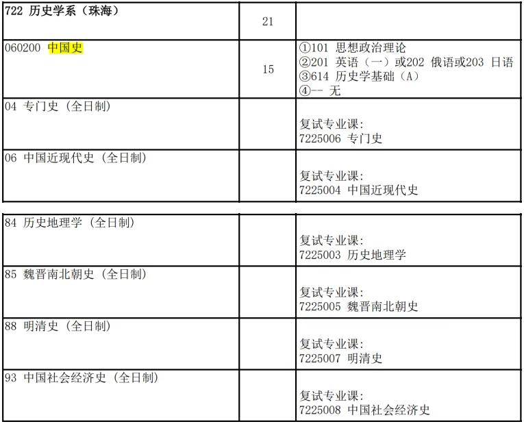 广东省历史专业考研深度解析