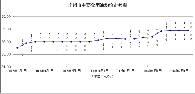 广东省连州市房价现状与趋势分析