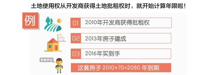 商业用房产权年限及其相关要素解析