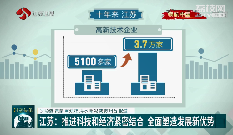 江苏科技发展潜力，无限潜力，蓄势待发