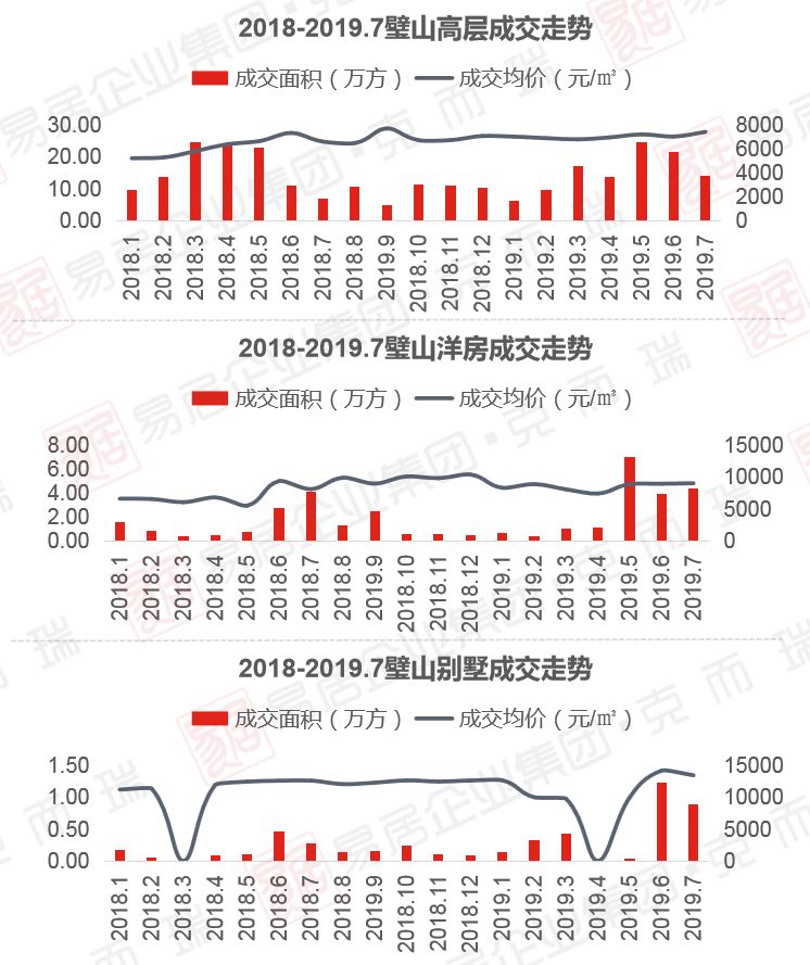 璧山房产拍卖，市场趋势与前景展望