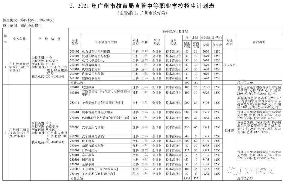 广东省2021届考生的挑战与机遇