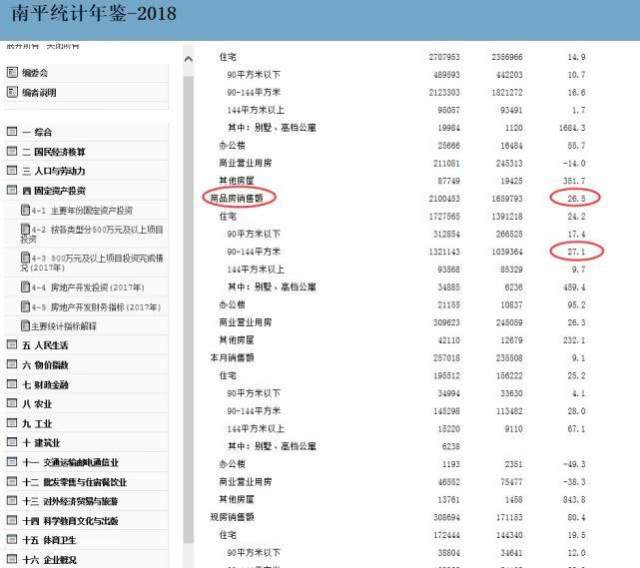 单县房产价格现状及未来趋势分析