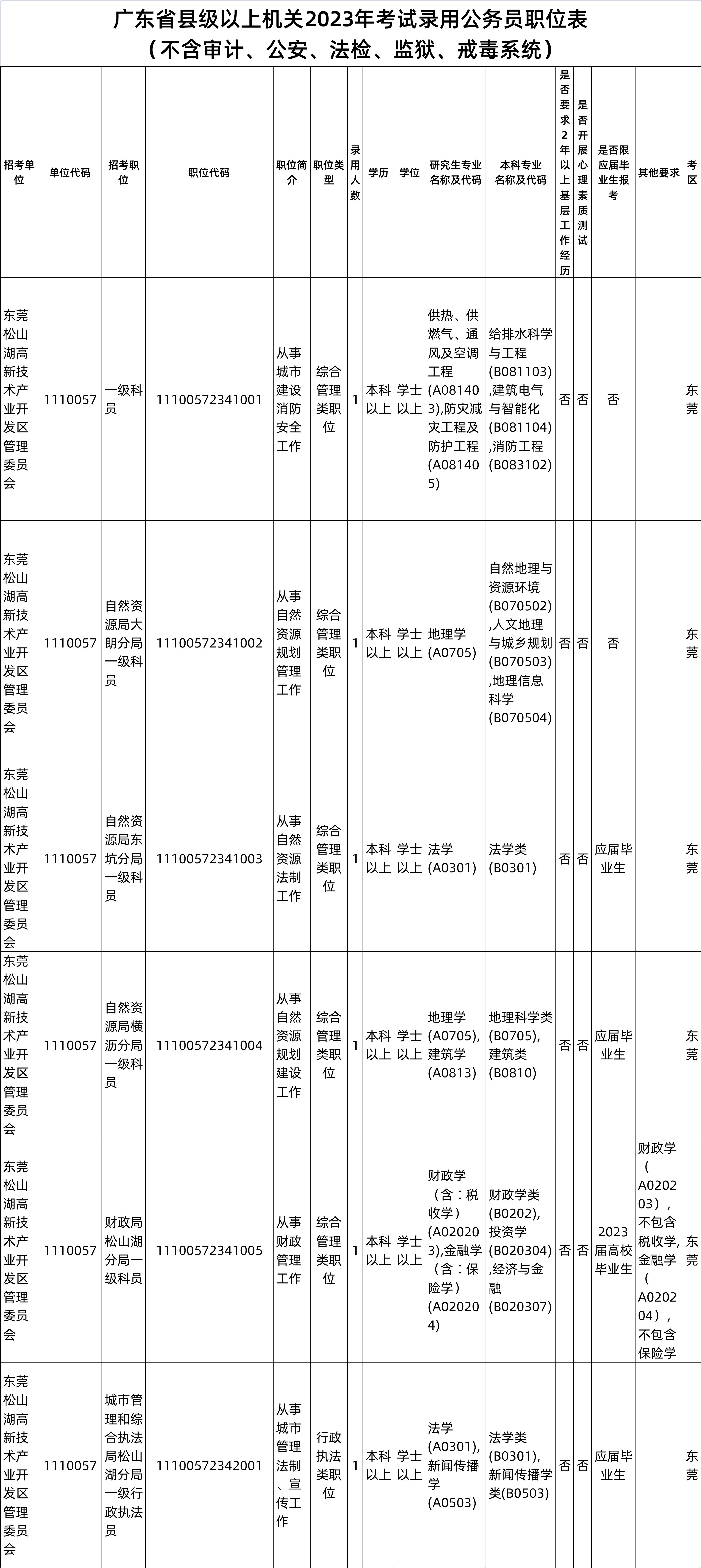 广东省考公务员要求详解