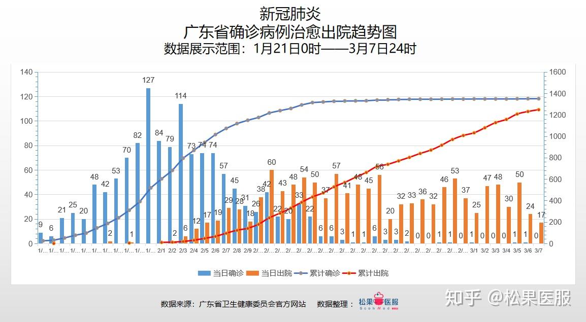 广东省今日新增确诊病例分析