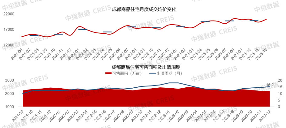 成都房产最新消息，市场走势、政策调控与未来展望