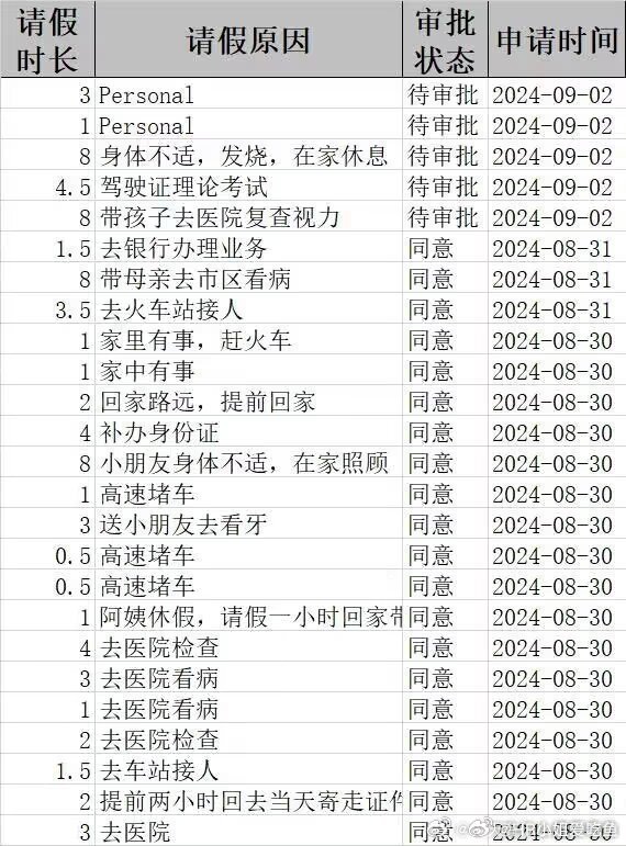 请假理由的艺术，如何以想请半个月假为关键词构建一篇合理的文章