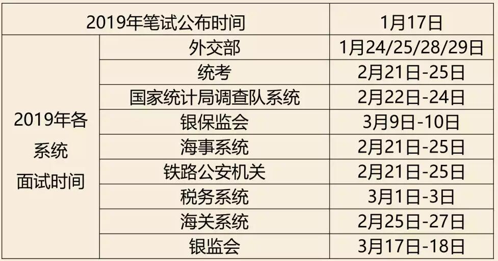 往年广东省考面试时间解析与前瞻