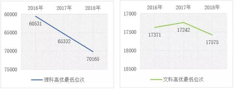 广东省上985学校比例，现状分析与未来展望