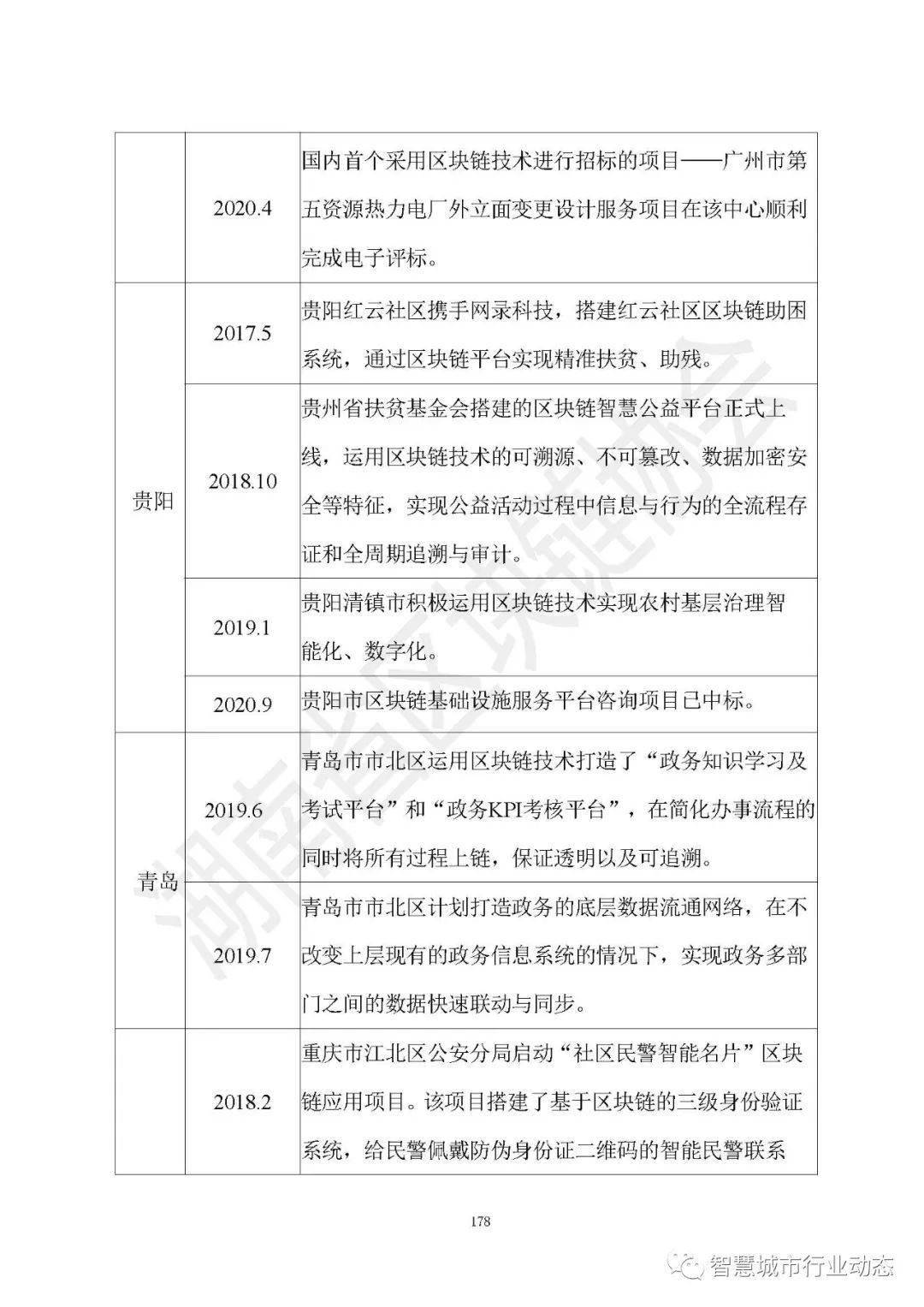 广东省安全事故分析报告（2022年度）