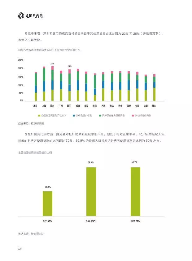 郑州房产首付，深度解析与趋势展望