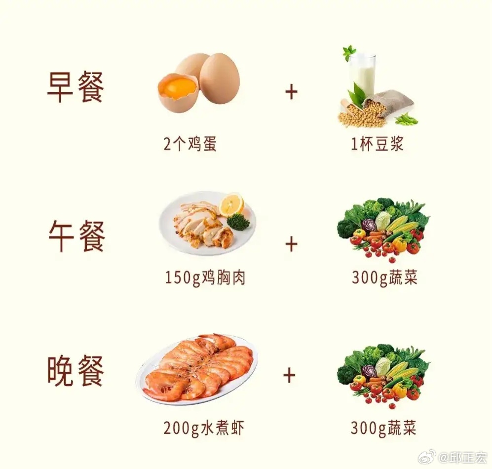 一天两顿饭一个月能瘦多少？揭秘饮食减肥真相