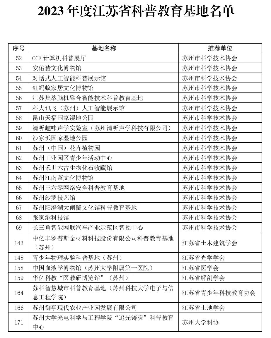 江苏科技教育机构名单概览