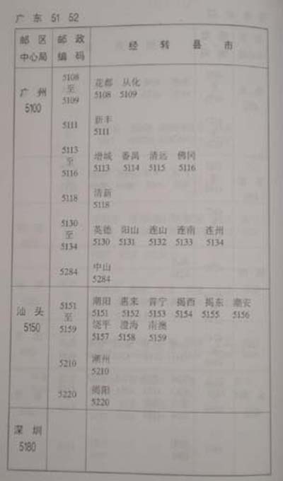 广东省机要邮政编码的重要性及应用场景分析