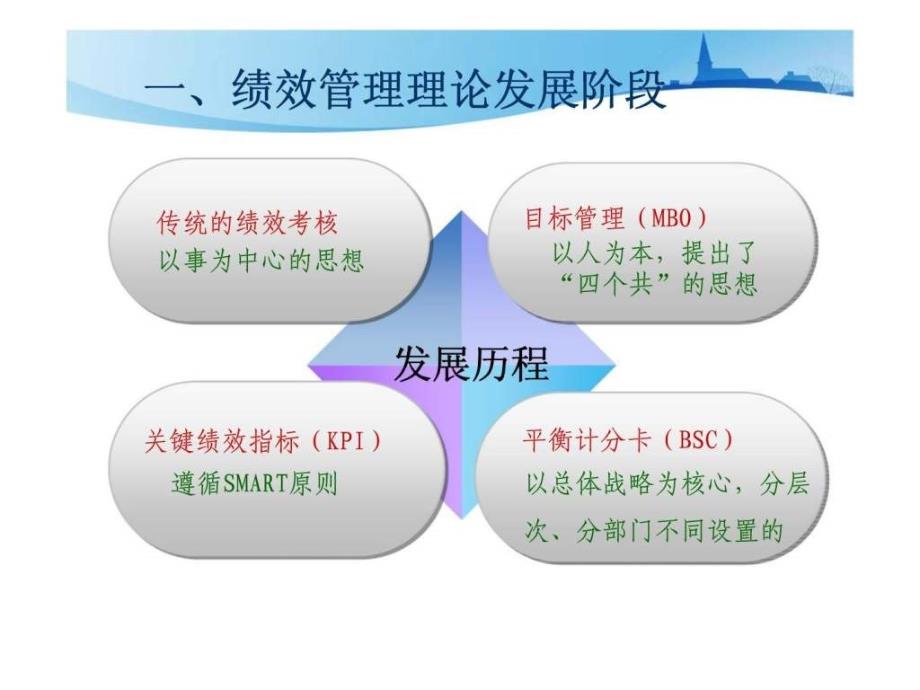 广东省绩效自评，探索与实践