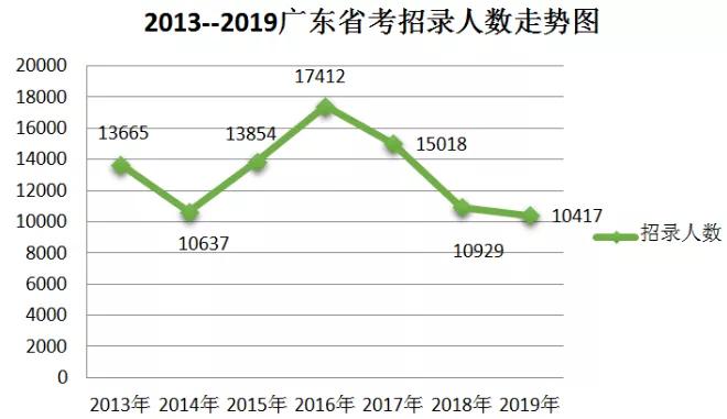 广东省考各市竞争排名深度解析