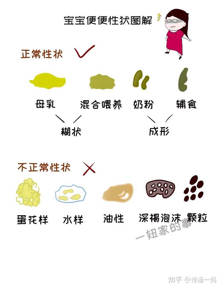 宝宝两个月大便次数，了解、观察与应对