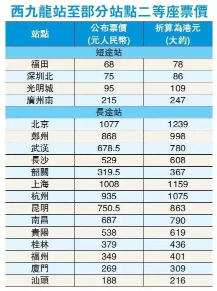 广东省高速车类分类概述