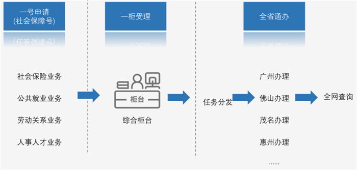 广东省社保证，探索与实践社会保障体系的新篇章