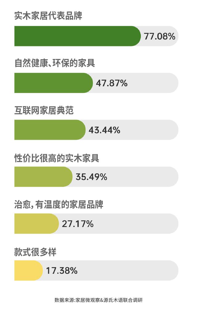 广东省各市家具市场深度解析