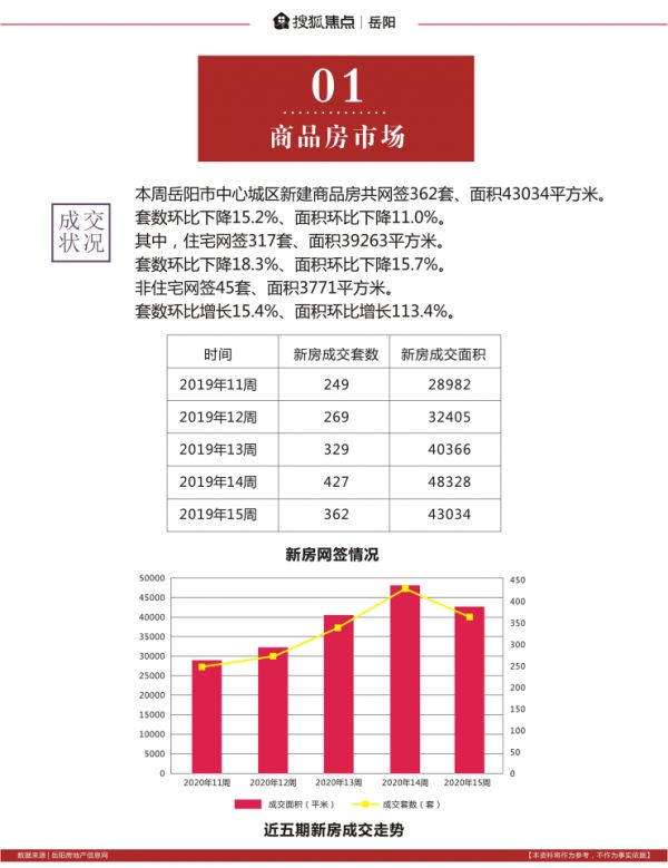 岳阳房产网二手房市场深度解析